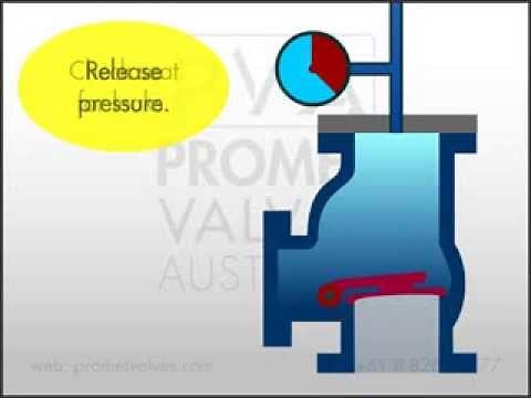 Check Valve Hydrostatic Pressure Test