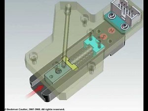 Beckman Coulter Assembly with 3DVIA Composer