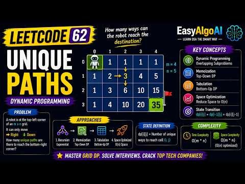 LeetCode 62 - Unique Paths | EasyAlgoAI