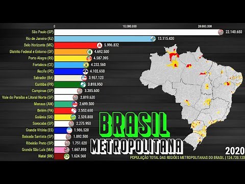 Regiões Metropolitanas Mais Populosas do Brasil (1973-2020)