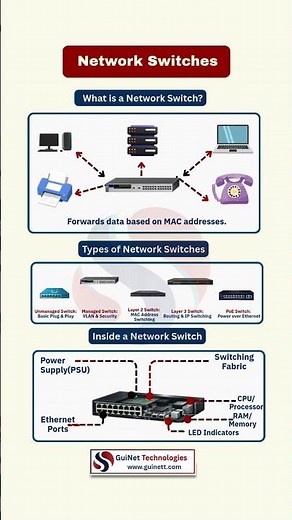 What is a Network Switch? | Explained Simple