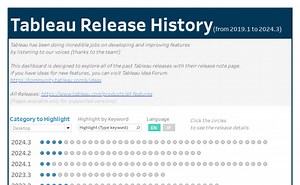 Tableau Release History