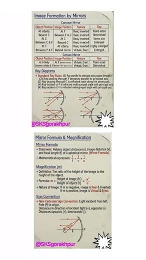 class 10 physics chapter -Light