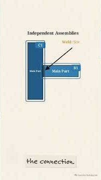 How Tekla Weld Types Control Assemblies