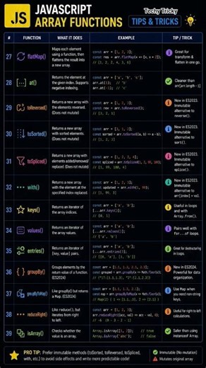 JavaScript Arrays Explained in 60 Seconds 🚀