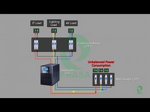 1 Phase UPS vs 3 Phase UPS