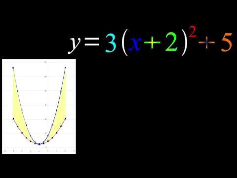 Parabolic Graph Transformations