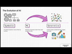 Course 1 - AI Foundation (Module 3 & 4)