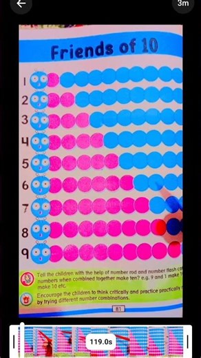 The Surprising Mathematics of Colorful Circles# math