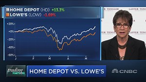 Home Depot vs. Lowe's: Two market watchers choose