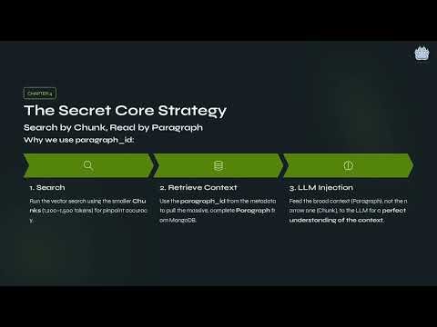 Building a Flawless Knowledge DB with Vector DBs (Production-Level RAG Architecture)