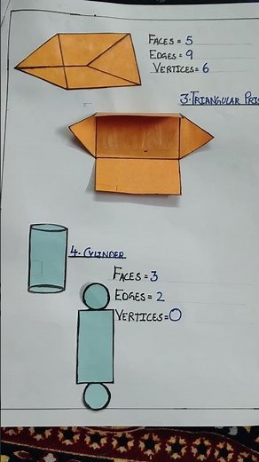 Visualising solid shapes