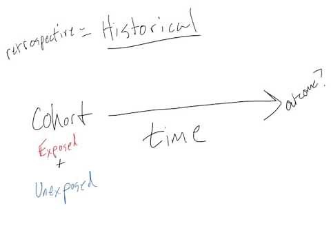 Retrospective cohort study
