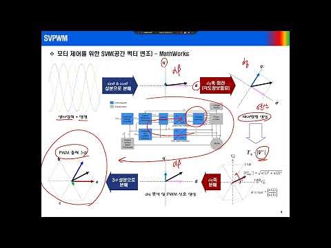 전력전자 기초 96 (Space Vector PWM[SVPWM]의 기초)