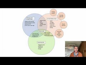 Person centred care, making progress in the NHS