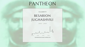 Besarion Jughashvili Biography | Pantheon