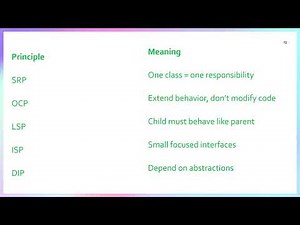 SOLID Principles in C# Explained with Real Examples | Crack Interviews Fast 🚀