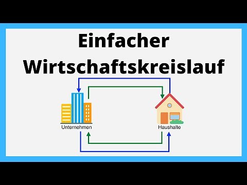 Simple circular flow of income | explained simply