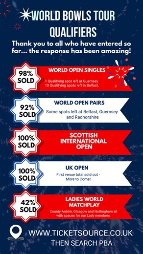 11K views · 37 reactions | The World Bowls Tour team have been...