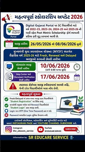 Digital Gujarat Post Metric Scholarship 2026 | Gujarat Scholarship Latest Update for Students 2026