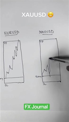 EURUSD Vs XAUUSD. Best Example of Forex vs community #tradingbangla