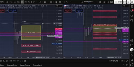 9/1/25 Market Preview (Labor Day Holiday)