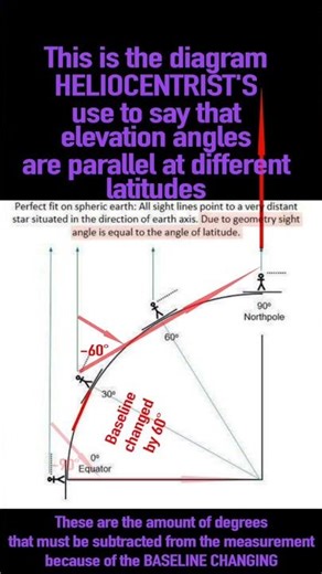 Globe Geometry: Parallel Lines… Or Does the Baseline Change?