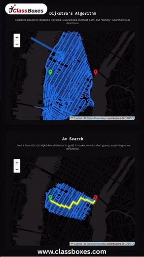 Dijkstra vs A* Algorithm Explained Visually 🔍 | Pathfinding Made Simple