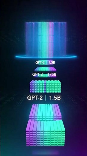 The SECRET Math Behind ChatGPT Explained | Transformer Architecture & Self-Attention