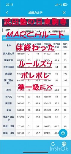 早稲田目指してる受験生の進研模試結果！#参考書ルート #武田塾 #勉強 #受験生#逆転合格 #進研模試