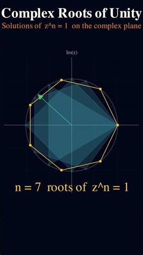 Visualizing Roots of Unity ( z^n = 1) 🌀 Complex Numbers 😍✨ #maths #animation #mathematics #physics