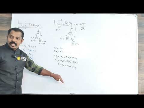 Constraint Motion Physics | Relationship Between Acceleration of Blocks | Class 11 JEE NEET