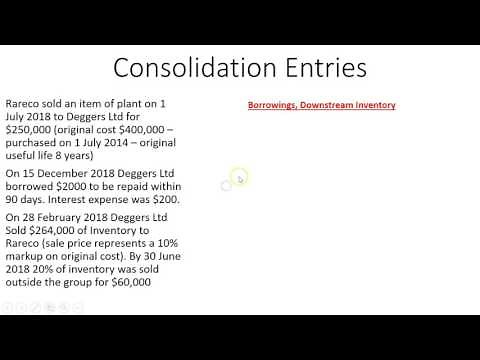 Accounting for Business Combinations - Non-Controlling Interest