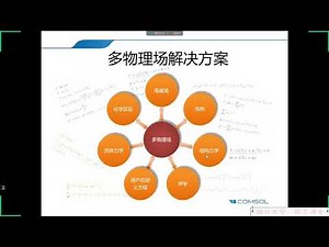 第一节：初识COMSOL