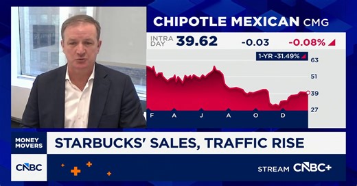 Evercore ISI analyst breaks down Starbucks' earnings