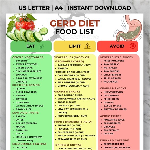 GERD Food Chart, GERD Diet Food List Printable, Acid Reflux Friendly Foods Cheat Sheet, Doctor Inspired Digestion Guide, Instant Download - Etsy