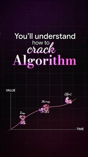 YouTube Algorithm Explained Simply | How to Crack the Algorithm