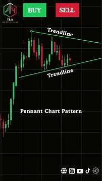 Pennant Chart Pattern Trading Strategy Master Breakout Trading