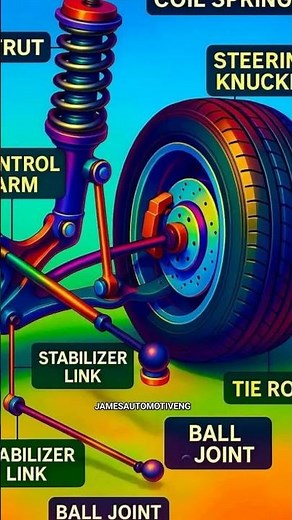 How a coil spring suspension system works in a vehicle #coilsprings#keycomponent #jamesautomotiveeng
