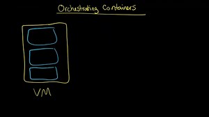 Container Orchestration Dealing with Many Containers