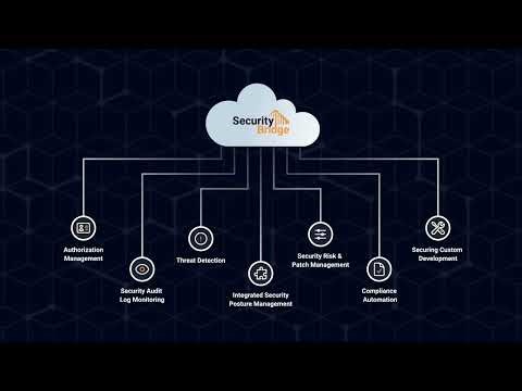 Secure RISE with SAP — SAP Security with SecurityBridge