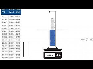 Graduated Cylinder Calibration