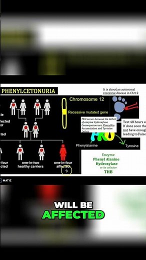 PKU Newborn Test: Understanding the 48-Hour Window #shorts