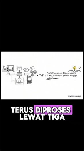 Di Balik Layar AI: 3 Tahap Kerja Sistem Logika Fuzzy