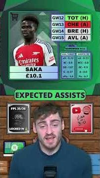 PLAYERS TO BUY🛒 - FPL GAMEWEEK 12 #fpl