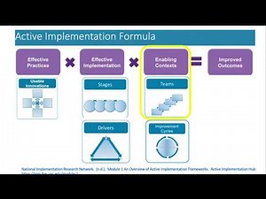 Enabling Contexts in Implementation Science