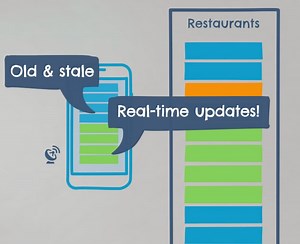 Firestore リアルタイムアップデート機能を絡めたページネーションの設計に関する解説と検証