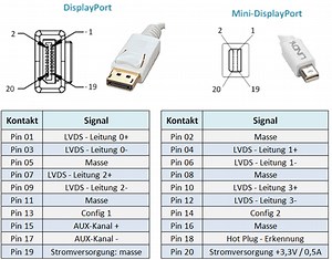 DisplayPort Pin 20 Problem einfach erklärt - Welt der Elektronik