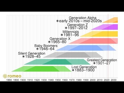 Episode 51: The Snowflake Generation | The ROMEO Podcast