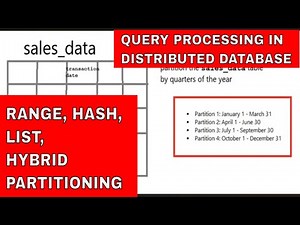 RANGE, HASH, LIST, HYBRID PARTITIONING WITH EXAMPLES|QUERY PROCESSING IN DISTRIBUTED DATABASE